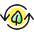 Sustainability